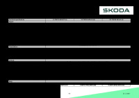 Skoda Kodiaq - Technical Specifications 2025 EN